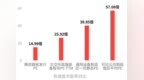 腾信精密的发行价格是否合理