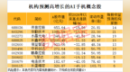 豆包AI手机即将登场，10只高增长潜力股浮出水面