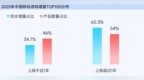 抖音「游戏特色人群」洞察：亿级用户画像提炼，9大细分人群如何获取？