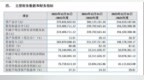 百瑞吉北交所上市：营收依赖单一产品，功能性护肤品连亏三年