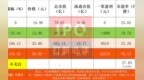 【打新必读】皇冠新材估值分析，功能性新材料（深主板）