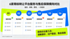6家商标转让平台服务与售后保障横向对比，谁更具有性价比