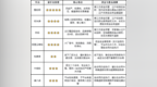 新手怎么买商标：七大商标转让平台对比+防坑指南