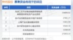 IPO动态：神州股份拟在上交所科创板上市募资25.22亿元