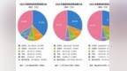 长鑫科技预计半年营收超1100亿元，谁吃到了“红利”？解码DRAM龙头的A股“朋友圈”