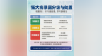 被猫狗咬伤后，如何选择狂犬病疫苗？