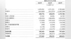 糖果巨头阿麦斯赴港IPO：年赚6亿却负债激增，上市前突击分红