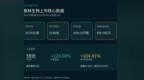藏在洗衣液和香水背后的中国公司，今天上市了