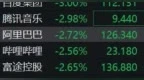 美股中概股，集体下跌