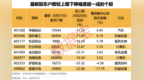 最新，8股股东户数下降超一成！下周4股解禁比例超50%（附股）