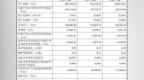 过半营收依赖关联公司，同创普润打破海外垄断的成色几何？