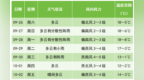 黑龙江：雨！雨！雨