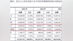 IPO新观察|优邦科技“命系”富士康，股东兼顾问“兄弟连”引监管三问