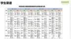 3.2万名学生吃上热乎饭，盐城一地探索校园供餐“新解法”