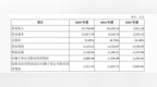 Xiaoe Inc.第三次递表港交所 中金任独家保荐人：智能驾驶IPO逻辑转向商业化