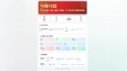 周六备忘：明日（周日）无申购，下一批10月12日看文峰光电