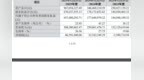 鑫宇科技IPO交出614页回复，实控人李卫超的堂弟、堂姐表决权被问询