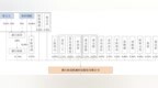 欧诺科技IPO：投资人与保荐机构关系密切，欧阳锡聪小舅子拿最高薪