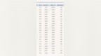3363万元！华润新能源网上弃购金额创年内新高，保荐机构包销又要“因祸得福”？