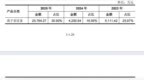 大基金三期加持下鲁汶仪器闯关科创板：扣非归母净利润三年累计亏损5.93亿元，发明专利授权现“断档”