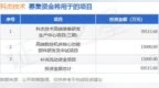 IPO动态：科杰技术拟在深交所创业板上市募资6亿元