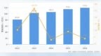爱尔眼科2026年上半年营收119.46亿元同比增长3.81%，归母净利润13.57亿元同比下滑33.83%