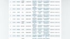 营收降10.59%研发逊同行12亿募资受审：贝尔生物回北交所二轮问询
