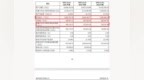 惠科股份85英寸面板市占率30.6%居首，营收结构与核心优势如何？