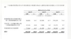 新股前瞻|收入暴增毛利转正，市占率冲入第一梯队的踏歌智行客户高集中痛点待解