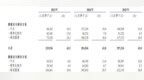 新股前瞻|观安信息：“数据安全+网络安全”双驱，业绩稳健盈利改善