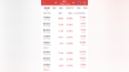 688802，“千元股”回撤超50%！机构称军工拐点或到来，杠杆资金潜伏这些优质股（附名单）