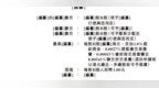 迪哲医药(688192)，递交港股IPO招股书，高盛、华泰国际联席保荐 | A股公司香港上市