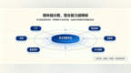 媒体生态持续变化，软文发稿平台为何仍是品牌传播的刚需？