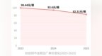 缝线降价利润不动，多肽设备毛利率20%，百迈科增长逻辑扎实吗？