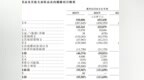 硅基智能二次递表港股：三年未能盈利，客户依赖度高，经营现金流逐年承压