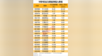 主力资金 | 尾盘主力抢筹7股