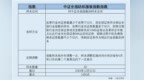 政策与出口“双擎”驱动 中证纺服指数近一年年化收益近10%