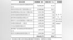 南方乳业：10月16日北交所上市 募资净额4.64亿元拟投入养殖基地建设项目