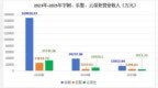 A股门前的具身智能“三剑客”：四足已是摇钱树，人形还在等风来