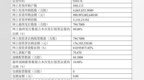 惊险：【维琪科技】申购配售数据看简要分析
