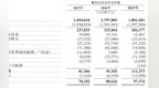 IPO雷达｜中鼎智能递表港交所，超九成收入来自新能源行业，资产负债率达80%