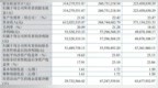 世纪数码920229申购估值