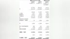和夏科技递表港交所创业板，汽车测试赛道夹缝中突围