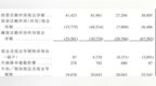 现金流吃紧却缩短账期、家用涨价商用降价，格米莱招股书里的“反常操作”