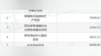 IPO动态：度亘核芯拟在深交所创业板上市募资28.04亿元