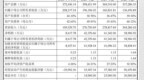 保伦股份IPO获上交所上市委会议通过 深耕“声光电讯”专业视听领域