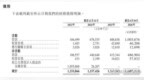 易控智驾上市背后：重资产转轻资产仍亏12亿，经营现金流持续承压