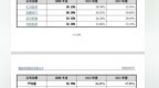 傲拓科技IPO：毛利率畸高但多项指标垫底 应收账款激增财务疑点重重