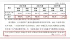 华盛雷达IPO：股权代持疑云、浙江“依赖症”与技术空心化危机