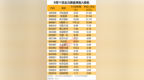 主力资金 | 6股尾盘获主力抢筹超1亿元